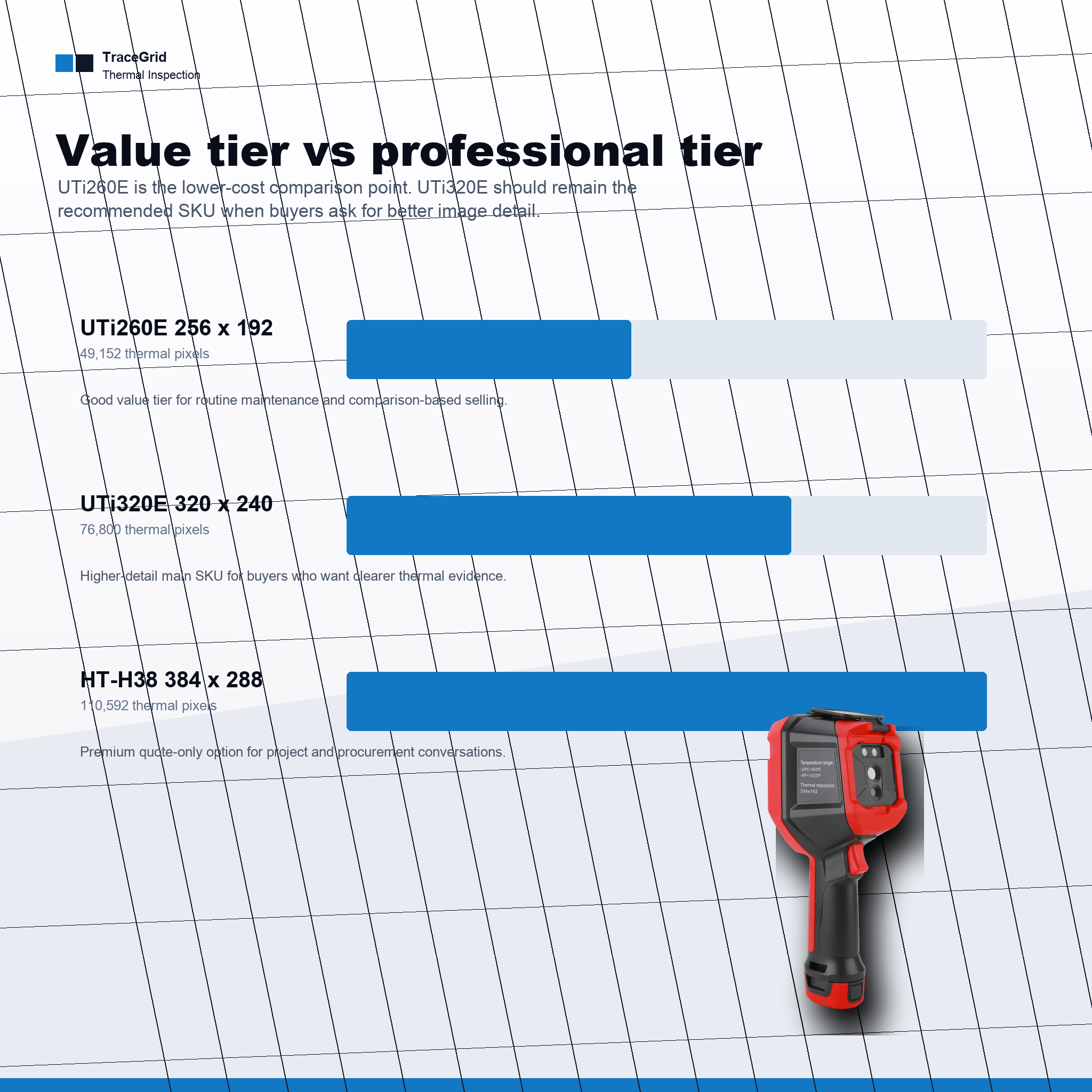 UNI-T UTi260E resolution comparison