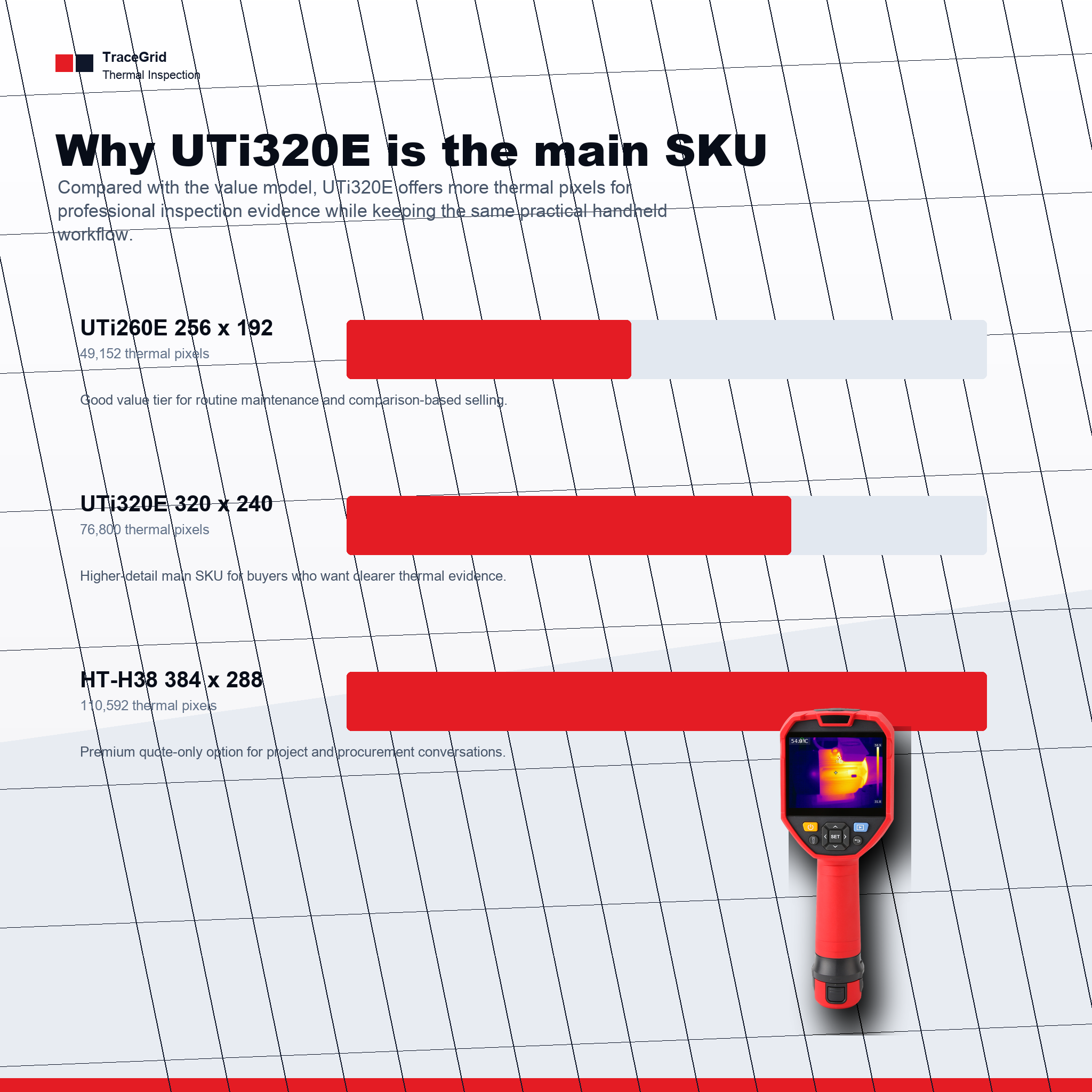 UNI-T UTi320E resolution comparison