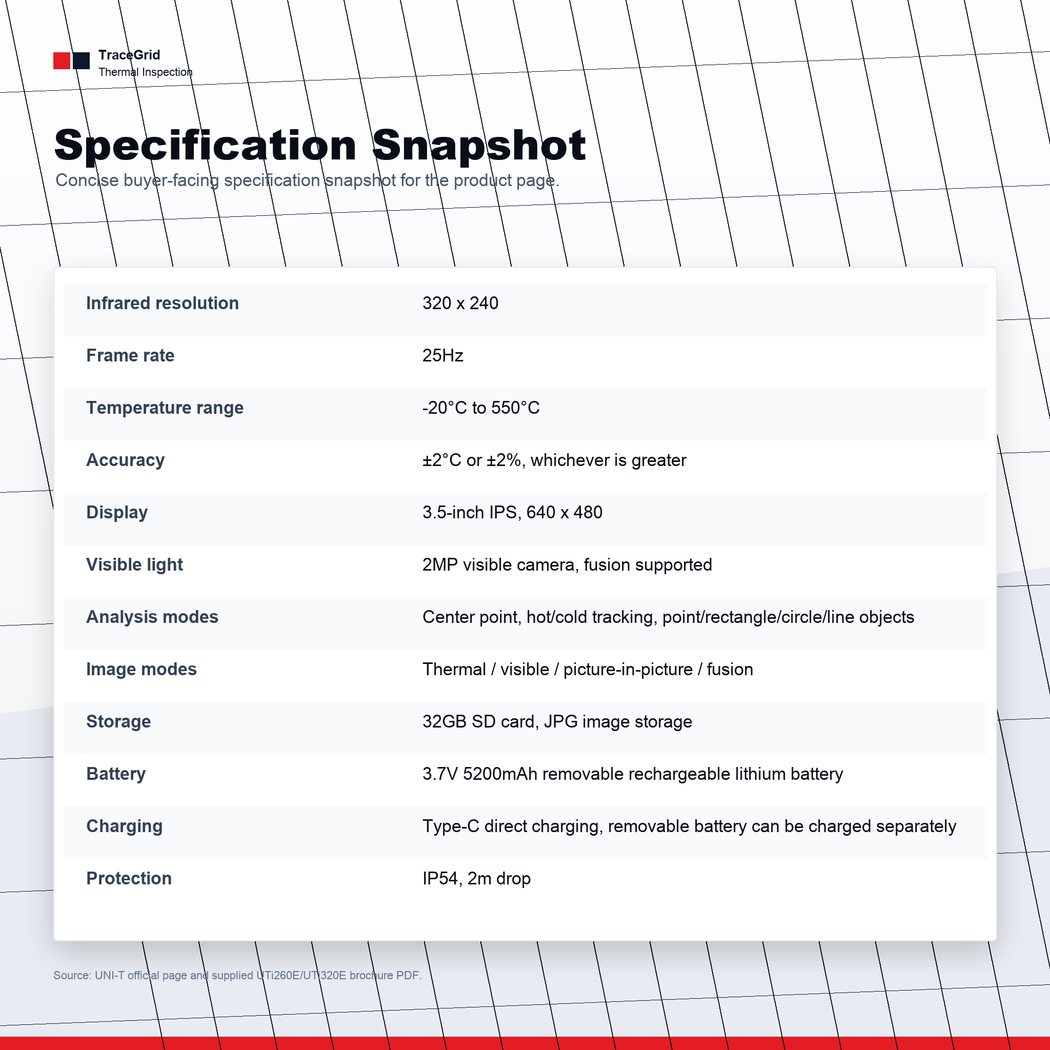 UNI-T UTi320E specifications